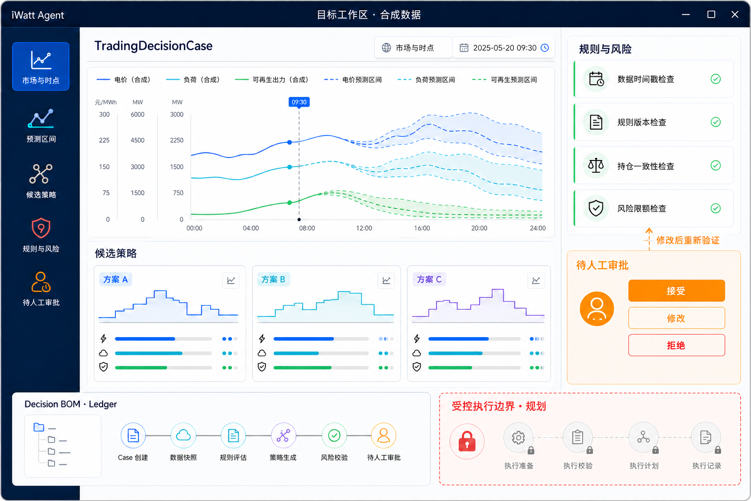 iWatt Agent App 概念界面：盘前工作区同时呈现电价与负荷预测、候选策略比较、持仓和风险门禁、规则及数据时点证据，以及人工审批；嵌入式智能体仅作为辅助入口。